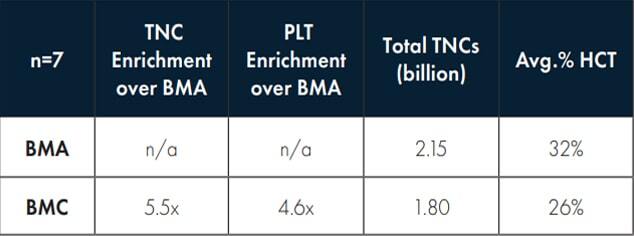 bmc-table2-min